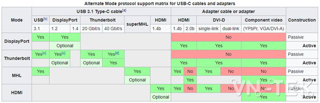 usb type c 4 - USB type-C không phải là kết nối hoàn hảo như bạn nghĩ