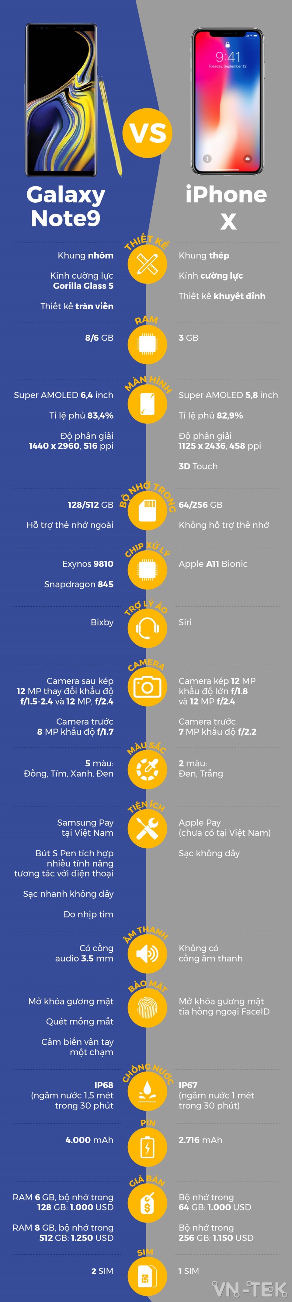 note 9 vs iphone x - iPhone X đọ thông số với Galaxy Note9 vừa ra mắt