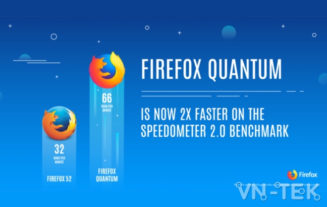 Firefox 57 Quantum1 - Firefox 57 Quantum với Giao diện Photon, tốc độ tăng gấp 2 lần