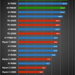Intel Core i9 – 7980XE 6