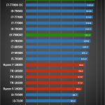 Intel Core i9 – 7980XE 8