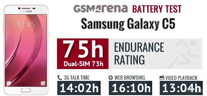 Samsung Galaxy C5 3 - Mở hộp Samsung Galaxy C5, không còn là Samsung của ngày hôm qua