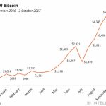 price-of-bitcoin
