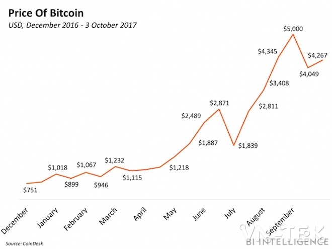 price of bitcoin - Hacker tấn dịch vụ Web Services của Amazon chỉ để đào bitcoin