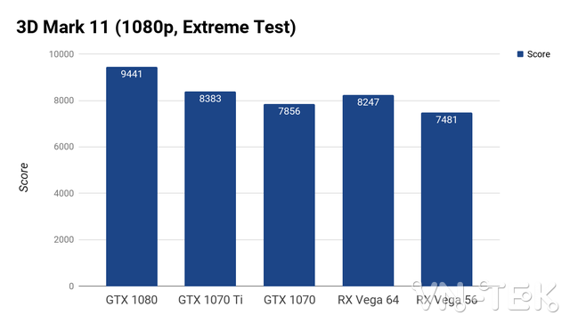 nvidia geforce gtx 1070 ti 13 - Đánh giá card đồ họa Nvidia GeForce GTX 1070 Ti