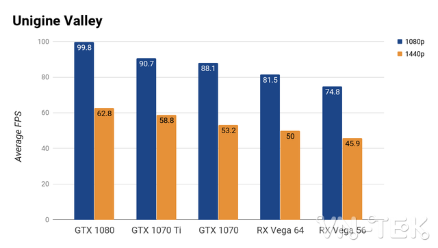 nvidia geforce gtx 1070 ti 14 - Đánh giá card đồ họa Nvidia GeForce GTX 1070 Ti