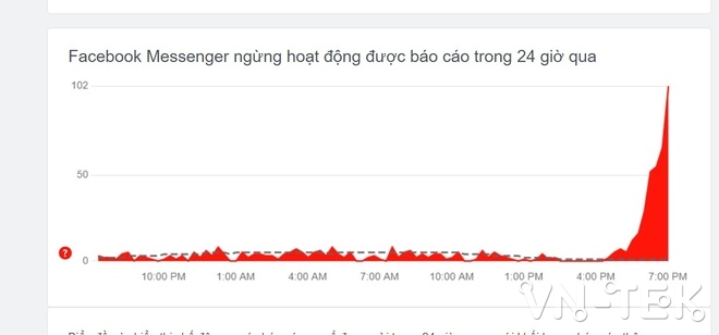 Screenshot 499 - Messenger gặp lỗi diện rộng tại Việt Nam